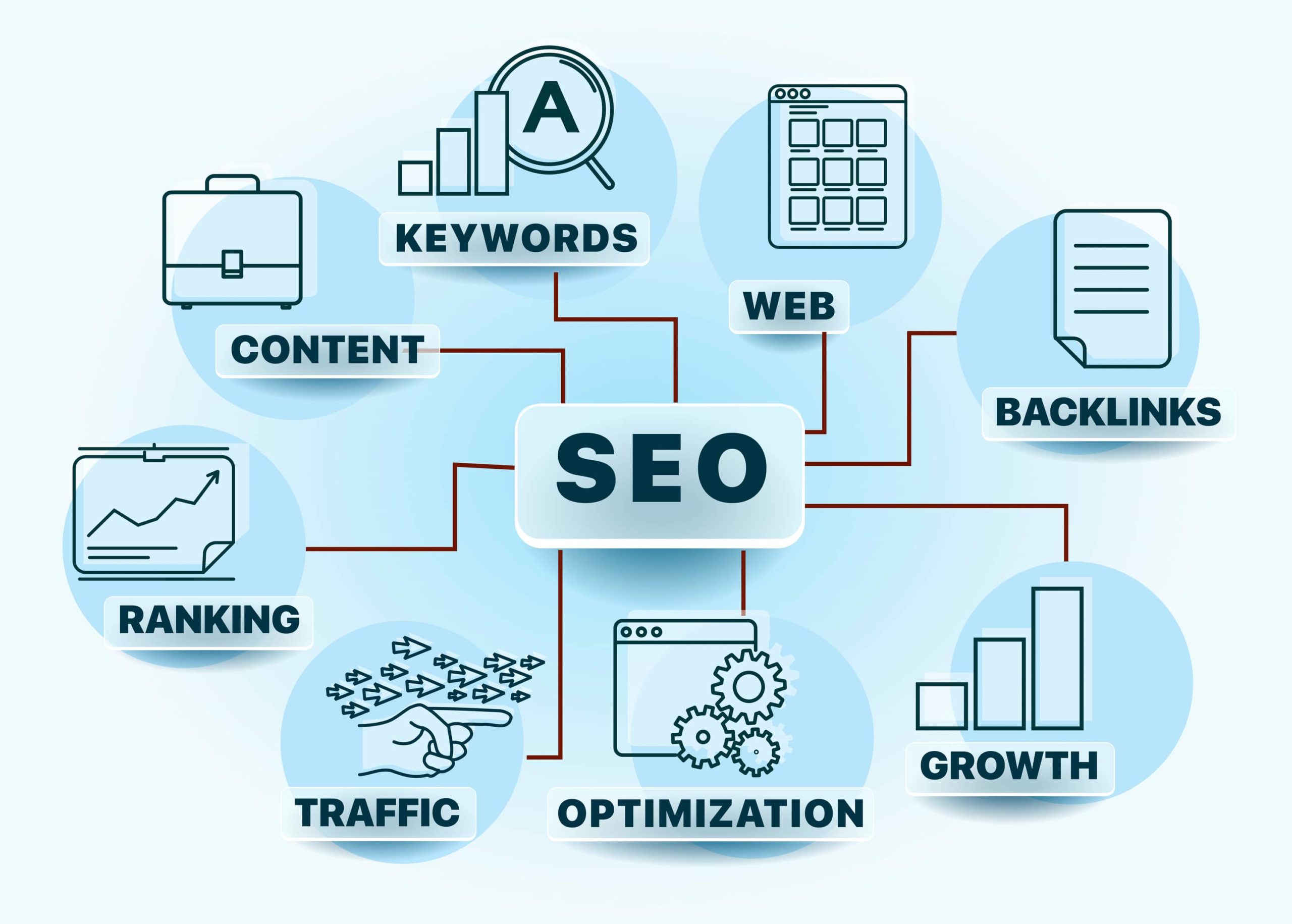 Is It Worth It To Hire An SEO Company For Your Online Business?